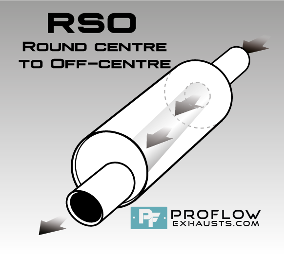 Silencer Round Box (RSO) Silencer Round Box (RSO)