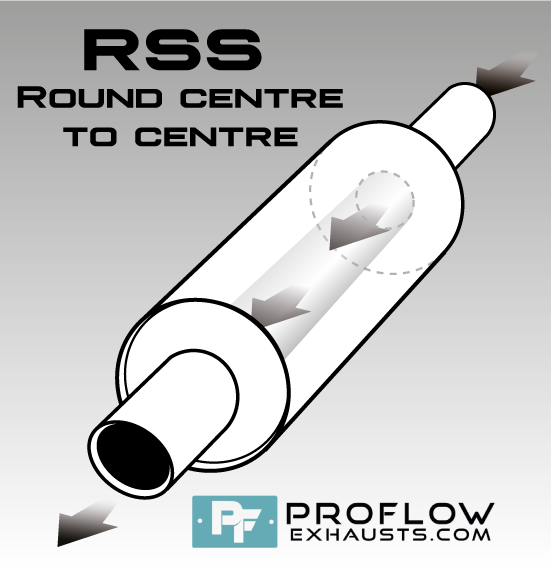 Silencer Round Box (RSS) Silencer Round Box (RSS)