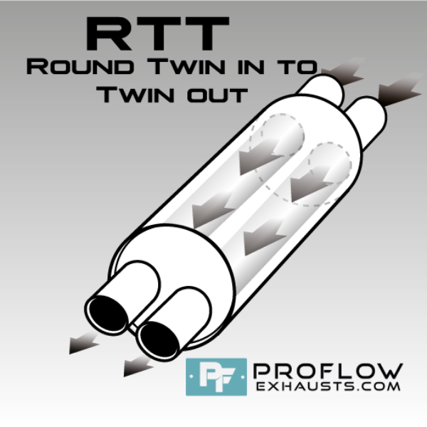 Silencer Round Box (RTT)